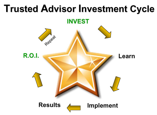 Trusted Advisor Investment Cycle