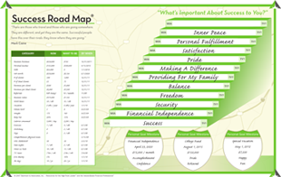 Success Road Map®